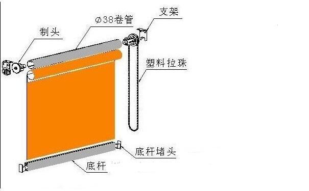 手动卷帘窗帘安装步骤 窗帘内装还是外装好