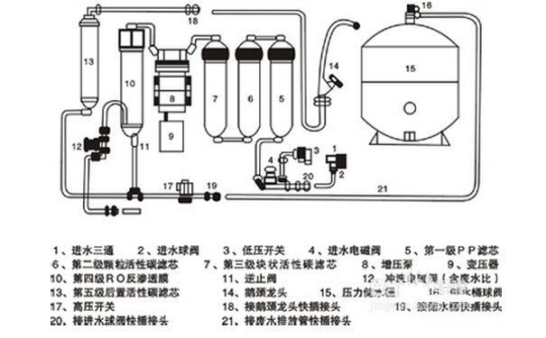 家用水槽龍頭附加凈水器安裝注意事項，單水槽如何安裝凈水器