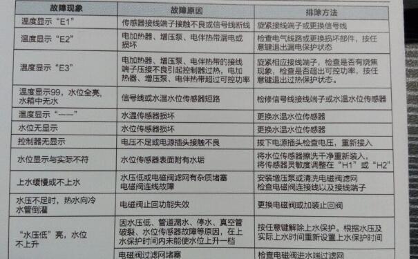 燃气热水器的故障代码和处理方法