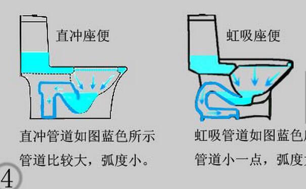 如何清除馬桶里的黃色水垢？