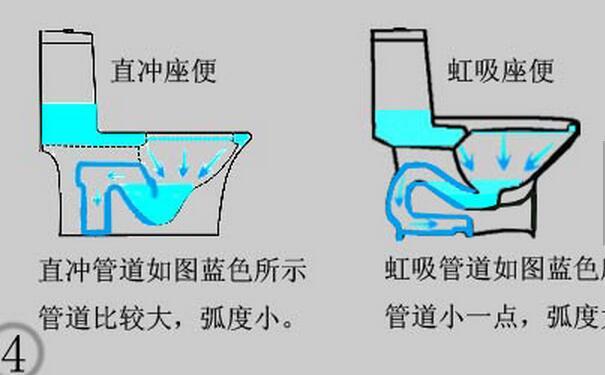 如何清除马桶里的黄色水垢？