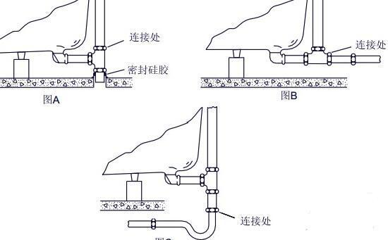 浴缸水管安装图图片