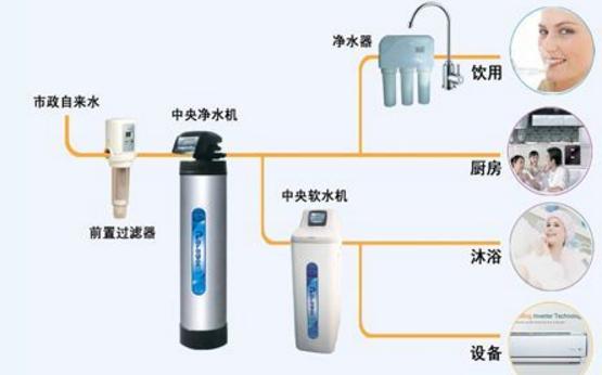 凈水器不進(jìn)水了怎么辦？