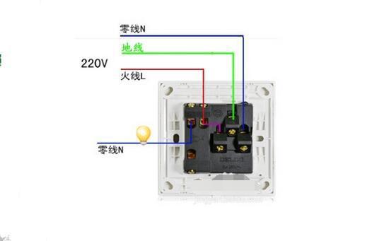 猴吉吉：家庭電路接線圖，簡單方便容易記！