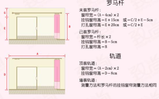 如何快速確定窗簾的長度和寬度