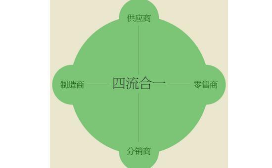 商流與物流有什么不同？什么是商流？