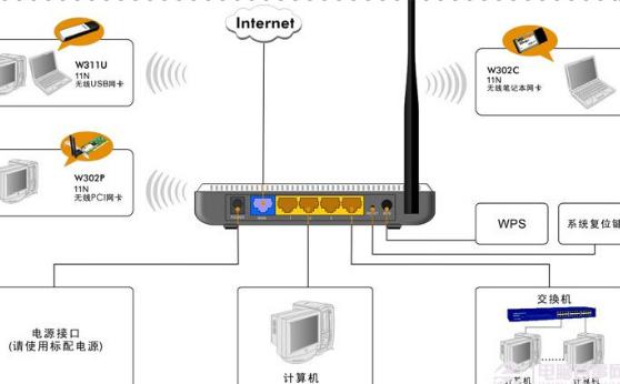 家里TP-LINK无线路由器如何安装和连接上网