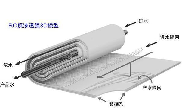 猴吉吉教你如何在日常中保養(yǎng)凈水器