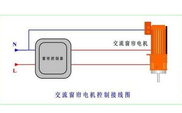 电动窗帘的安装方法，电动窗帘电机原理