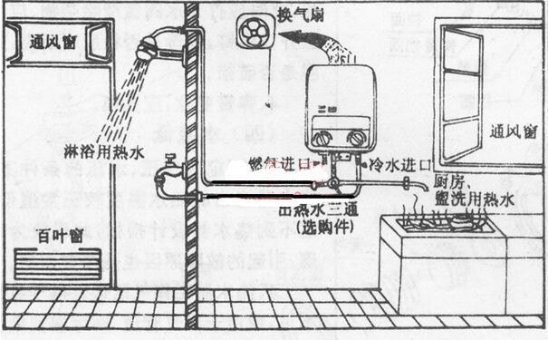 猴吉吉详细讲解燃气热水器的安全使用及正确的安装位置