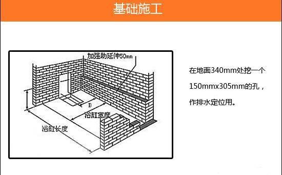 猴吉吉教你如何安裝內置浴缸