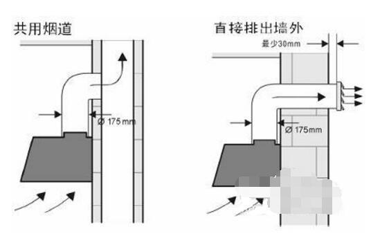 抽油烟机出风口安装流程