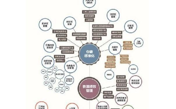 現代倉儲物流企業需要具備的八個特點，你應該了解一下