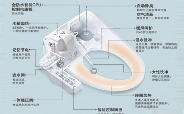 智能馬桶蓋是什么？它的優點是什么？安裝條件有什么要求