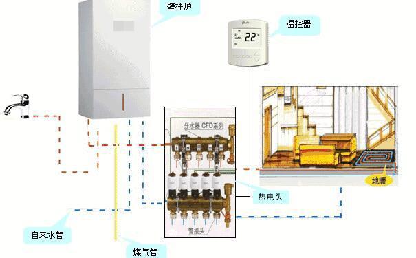 小型天然氣壁掛式壁掛爐的維修方法