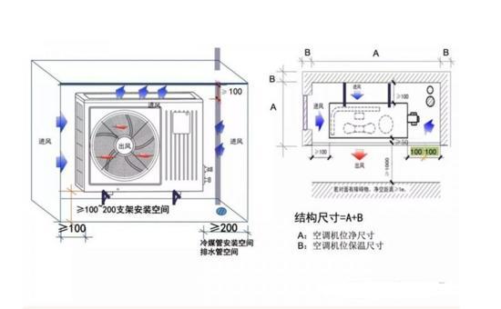 家用空調(diào)室外機的尺寸和鐵架的要求