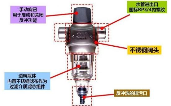 净水器前置过滤器的安装方法和注意事项