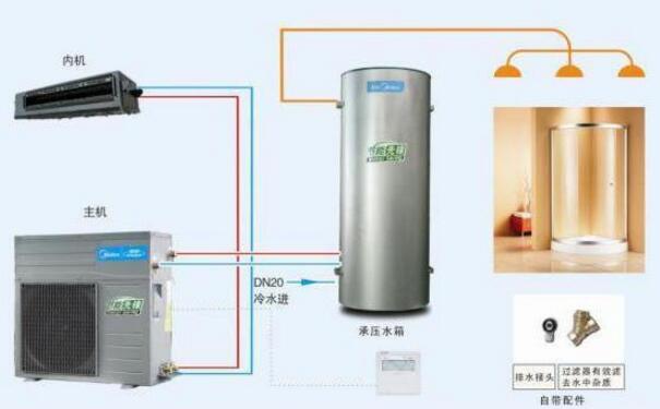 空氣能熱水器的維修方法， 空氣能熱水器維修上門修
