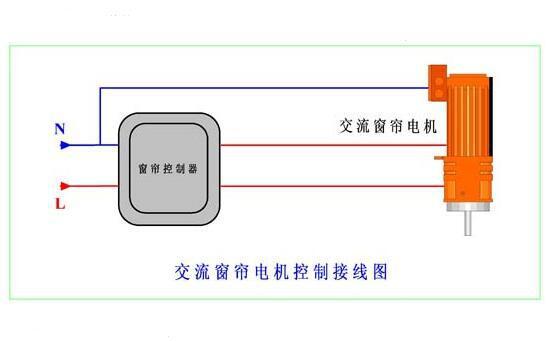 電動窗簾控制器接線方法，電動窗簾電機(jī)接線示意圖