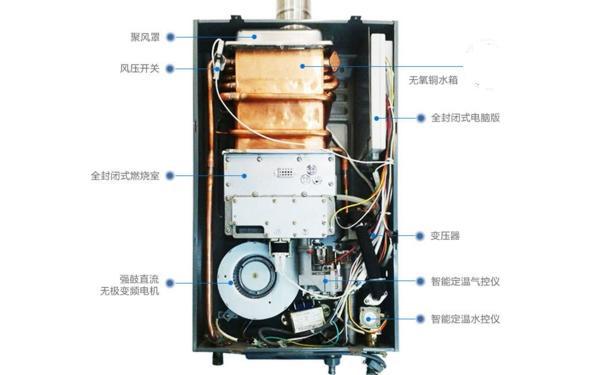 恒溫熱水器的故障代碼E0,E1,E3,E4,E5,E6及維修方法