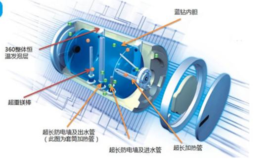 熱水器水箱泄漏的原因及解決辦法