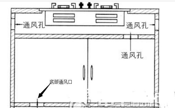 嵌入式天然氣爐詳細安裝指南