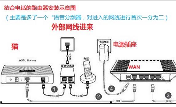  網(wǎng)絡(luò)分配器和路由器怎么接_網(wǎng)絡(luò)分配器的接法圖解