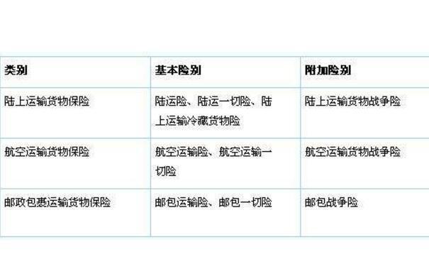 國際貨運保險的要點