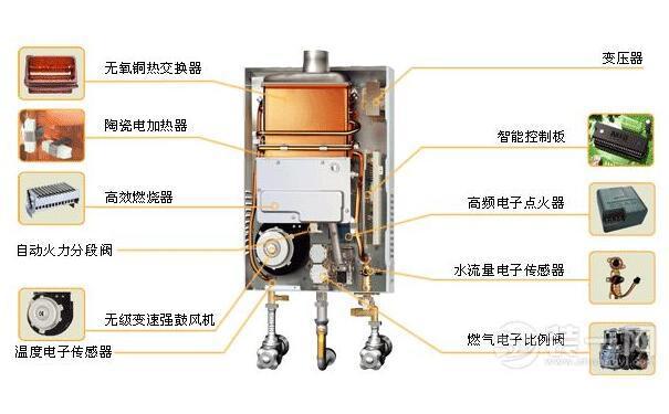 燃氣熱水器打不著火時怎么辦？專業師傅帶您解決燃氣熱水器的問題