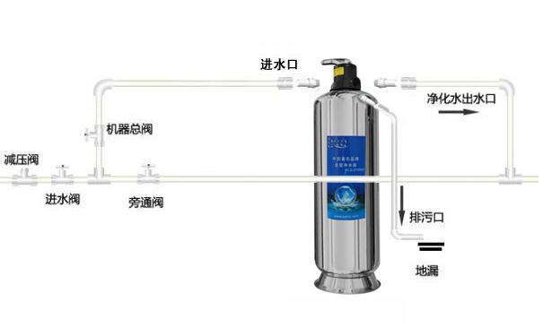如何安装中央净水器？安装中央净水器的步骤
