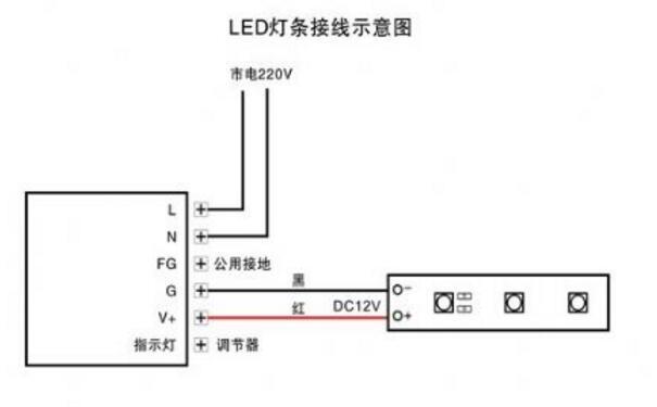 led软灯条的安装方法和注意事项