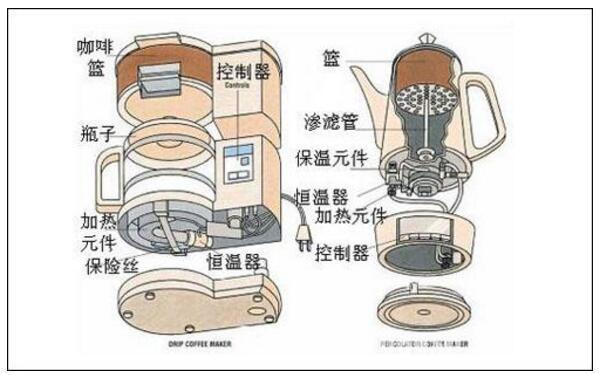 如何修理坏掉的咖啡机？维修咖啡壶加热元件步骤