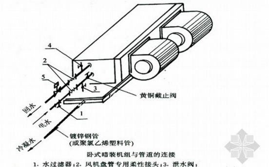 空調風機盤管安裝的具體要求