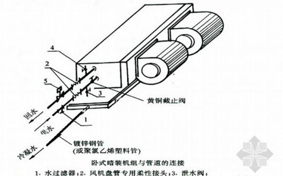 空调风机盘管安装的具体要求