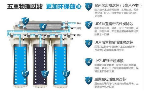 家里的净水器在冬天如何保养？