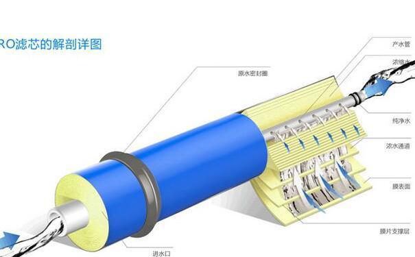 凈水器濾芯堵塞怎么做？
