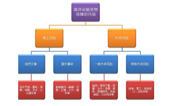 海運(yùn)貨物保險(xiǎn)的分類和計(jì)算，海運(yùn)的特點(diǎn)是什么