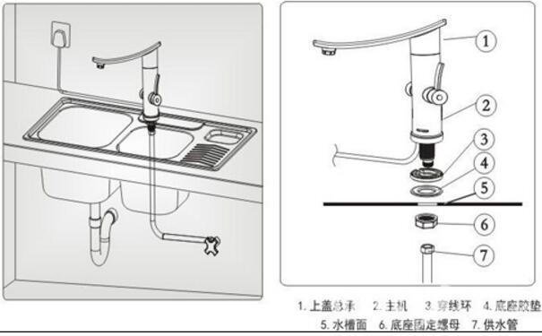 電熱水龍頭和廚房熱水寶的優(yōu)缺點(diǎn)