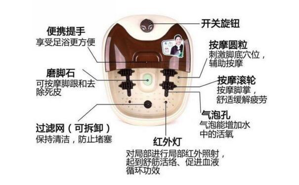 足浴器的詳細內(nèi)部結(jié)構(gòu)