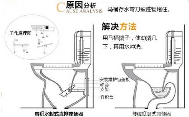 卫生间漏水怎么办？漏水的马桶比堵塞的马桶更让人头痛