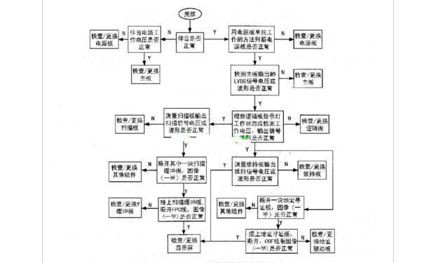 電視開不了ac220v電壓接通，等離子或液晶電視怎么辦？