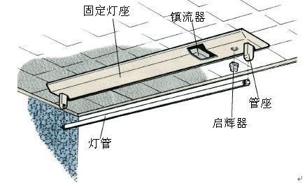 日光灯不亮竟然是小小的启辉器坏了怎么维修更换日光灯启辉器