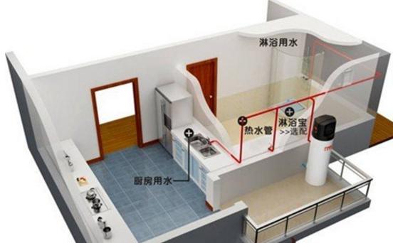 安装天然气热水器需要什么材料？