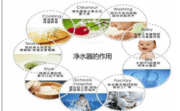 净水器出水异味产生的原因及解决方法