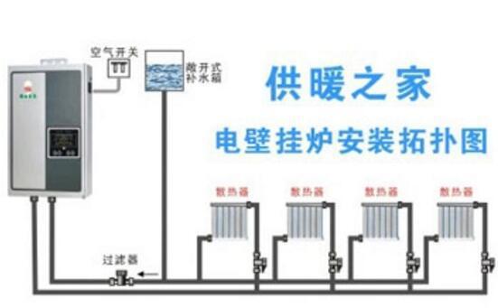 電壁掛爐如何除垢？如何判斷電壁掛爐是否堵塞