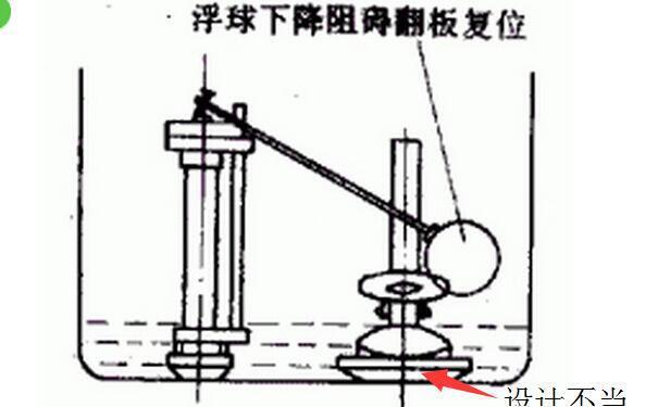 衛(wèi)生間廁所漏水的原因及解決方法