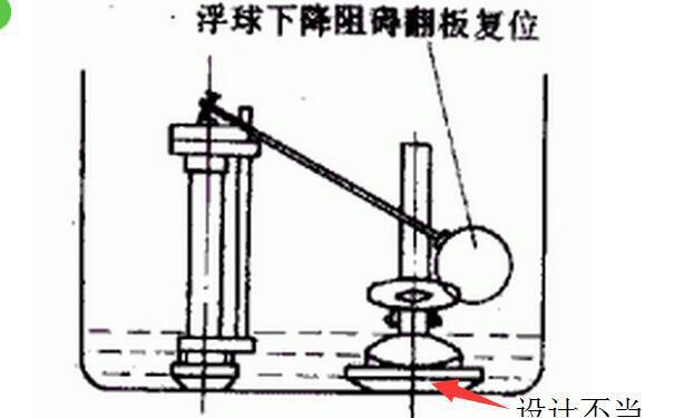 卫生间厕所漏水的原因及解决方法