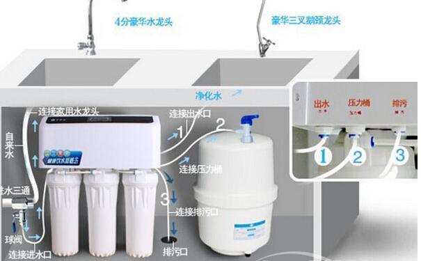 如何安裝凈水器？安裝凈水器時(shí)需要注意什么？