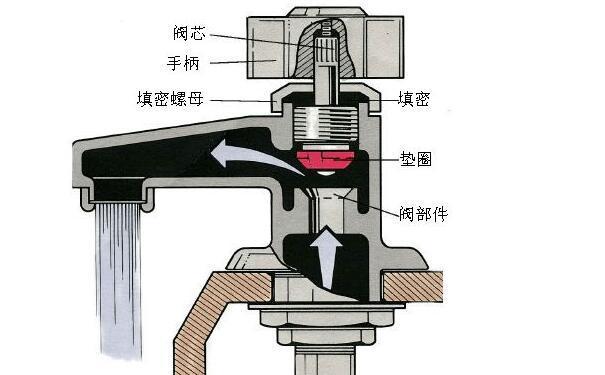 按壓式水龍頭漏水怎么辦