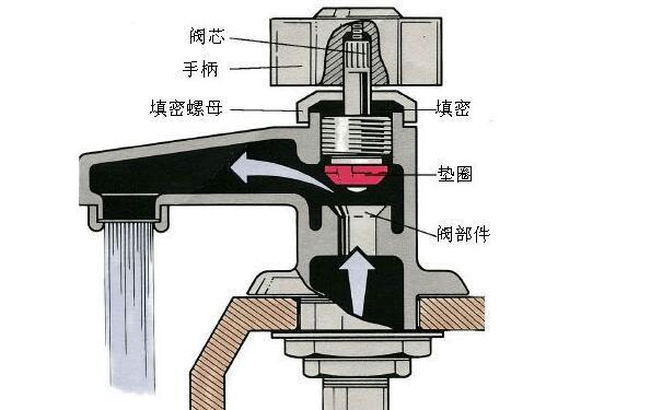 按压式水龙头漏水怎么办